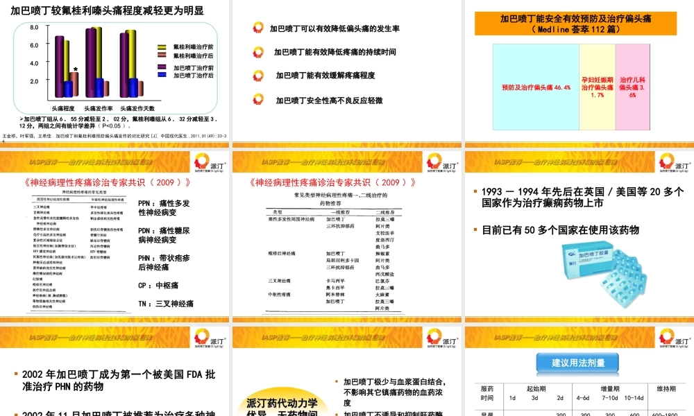 派汀偏头痛推广-2011-8-26.ppt