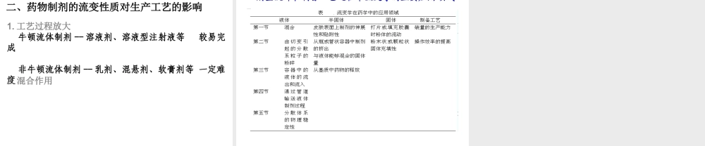 流变学在药剂学中的应用..ppt