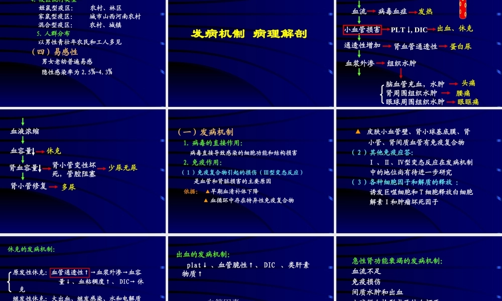 流行性出血热2006-3-21专升本.ppt