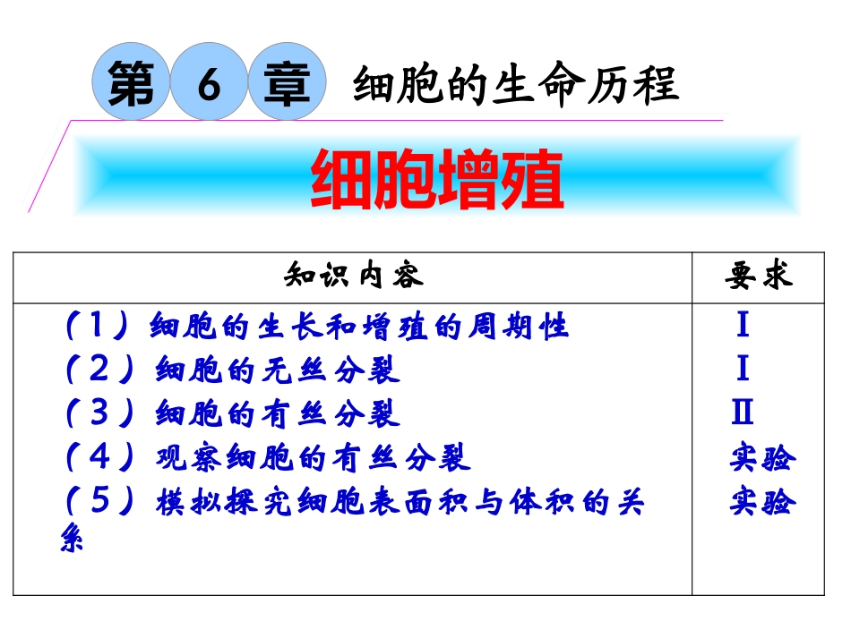 细胞增殖(复习).pptx_第1页