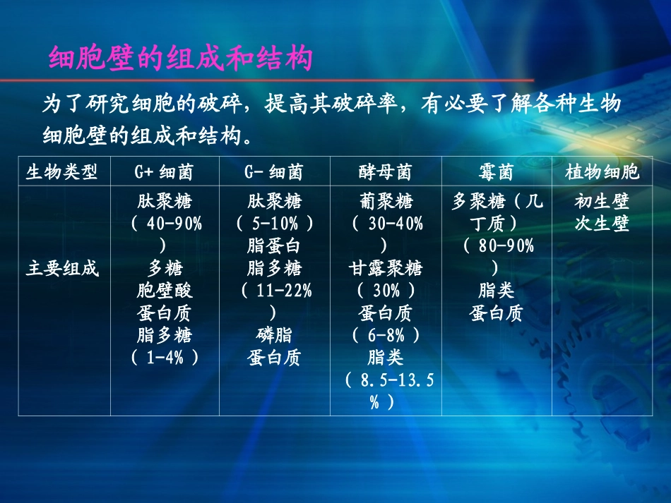 细胞破碎与分离设备.ppt_第3页