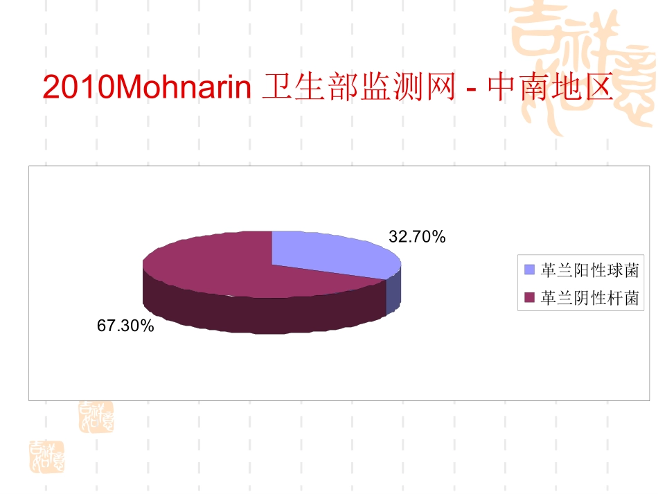 细菌耐药性与病原学检查.ppt_第2页
