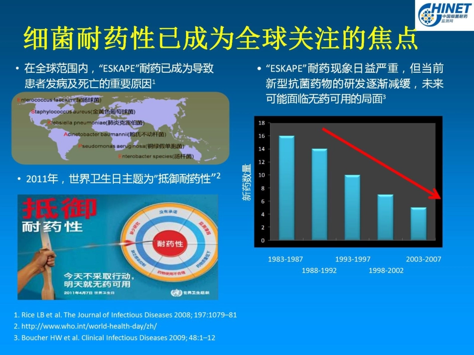 细菌耐药性和耐药性变迁(13-08-16)--.ppt_第3页