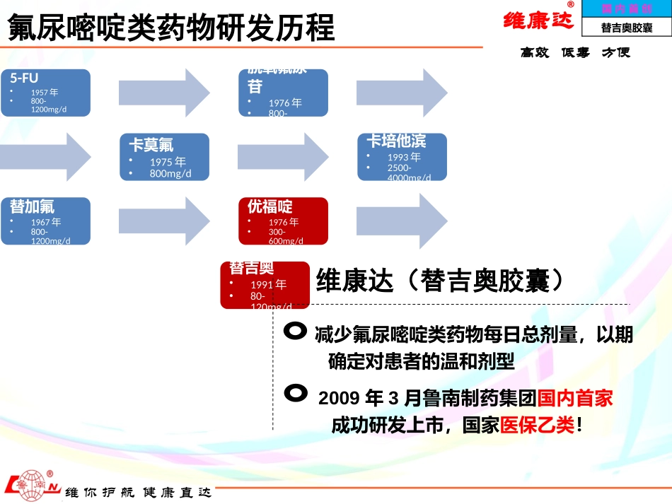 维康达-头颈部癌.pptx_第3页