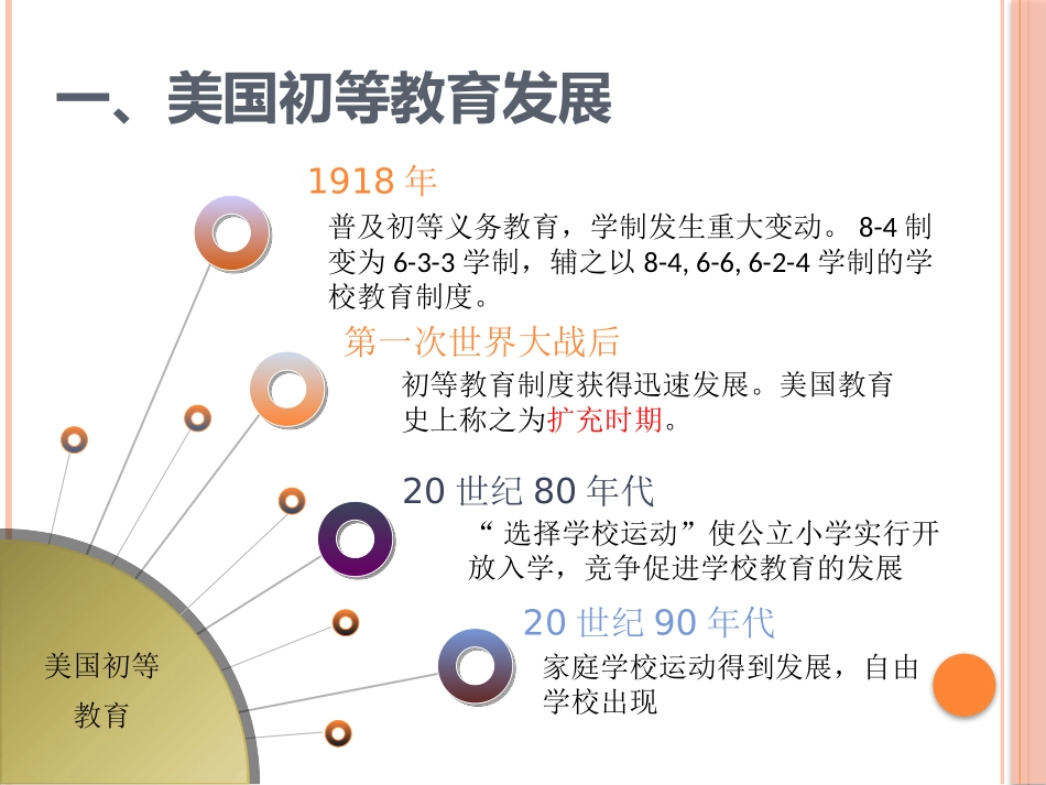美国初等教育.pptx_第2页