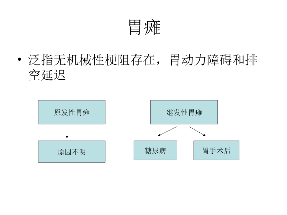 胃大部切除术后胃瘫.ppt_第1页