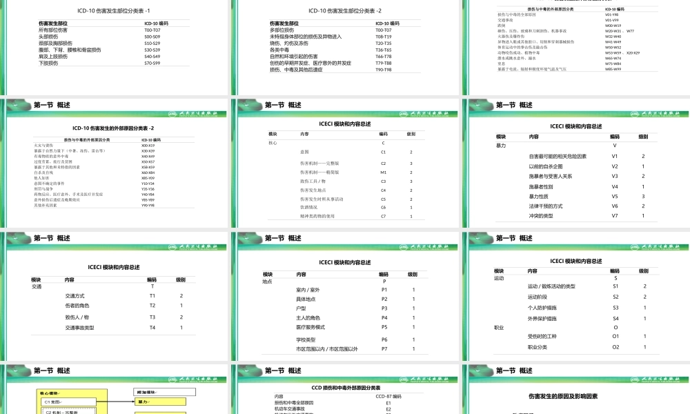 流行病学第八版第十三章-伤害流行病学.ppt