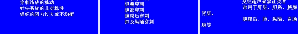 浅表器官包括乳腺甲状腺涎腺眼睛睾丸浅表软组织.ppt