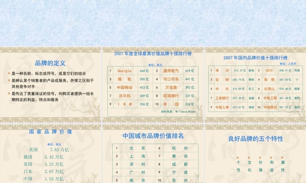 浅谈医院品牌建设.ppt
