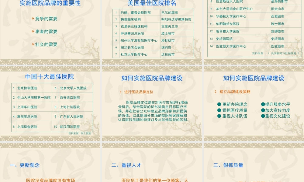 浅谈医院品牌建设.ppt