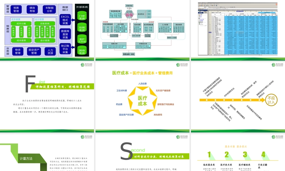 浅谈医院全成本核算的实践与思考.ppt