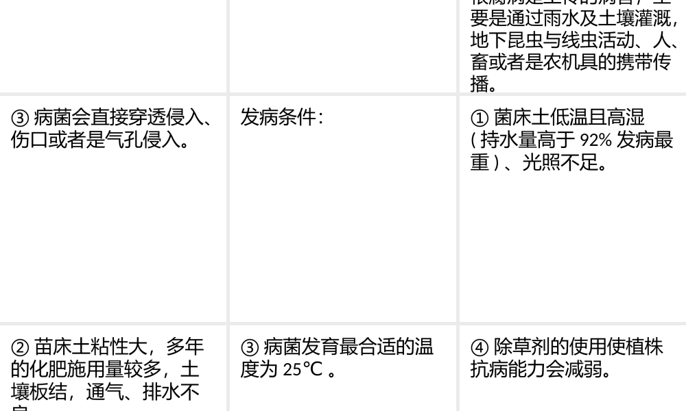 浅谈国槐的根腐病.pptx