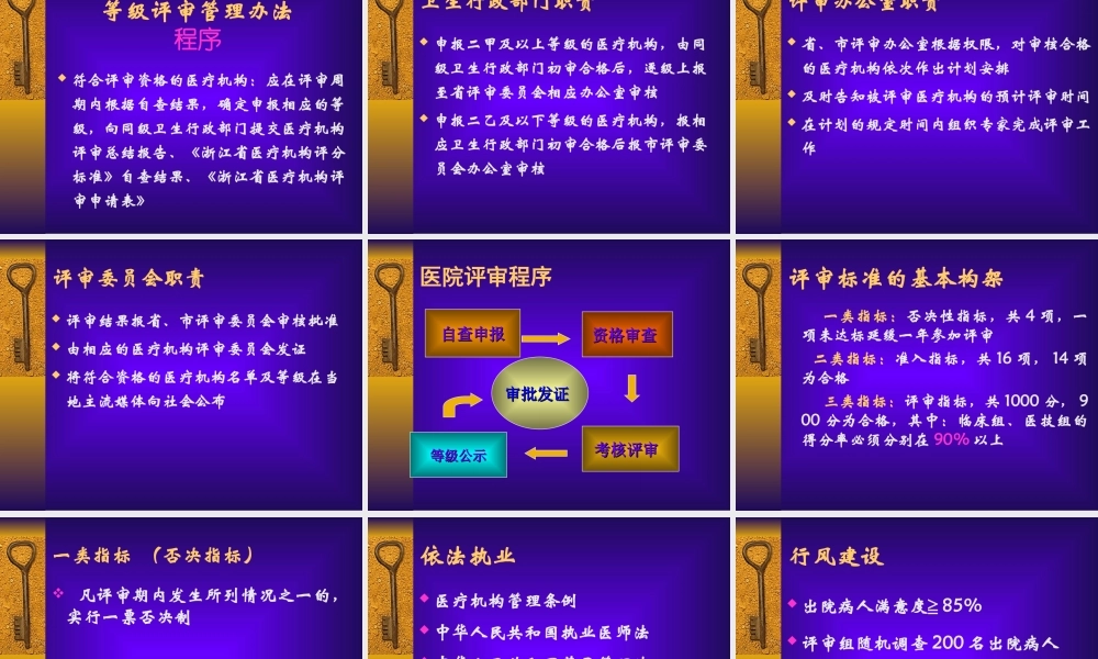 浙江医院等级评审.ppt