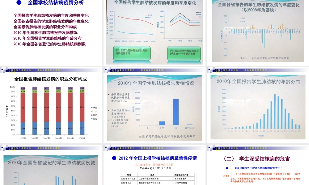 海口市第十四中学校园--构建无结核病和谐校园(1).ppt