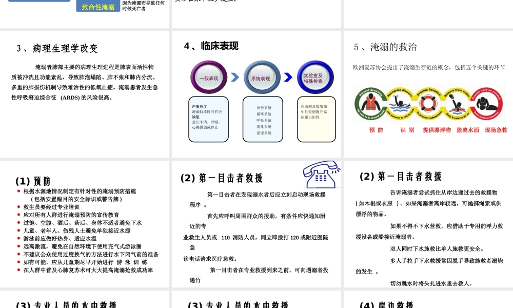 淹溺的救治.pptx