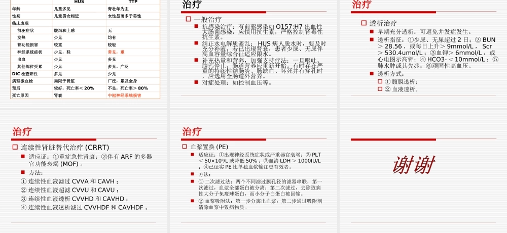 溶血尿毒综合征.ppt