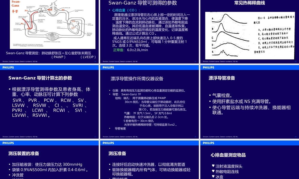 漂浮导管及血流动力学监测..ppt