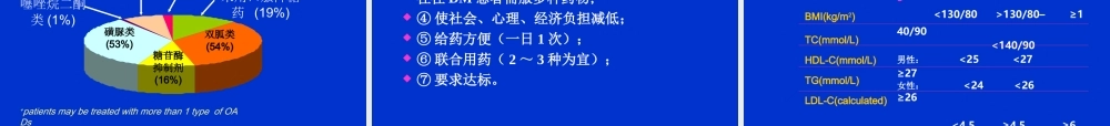 潘长玉2型糖尿病血糖控制的意义及实践.ppt