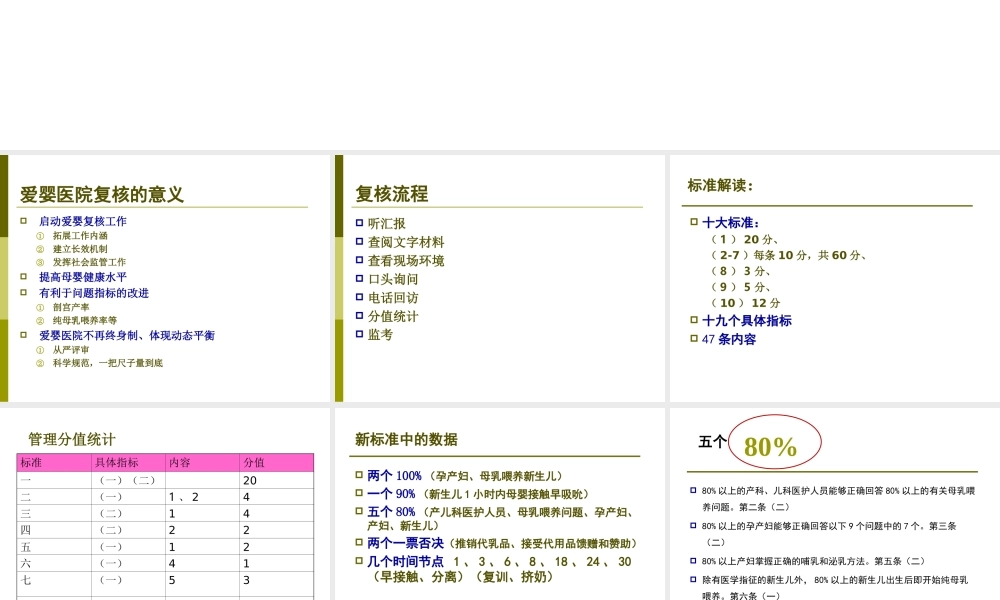 爱婴医院复核标准-(1).ppt
