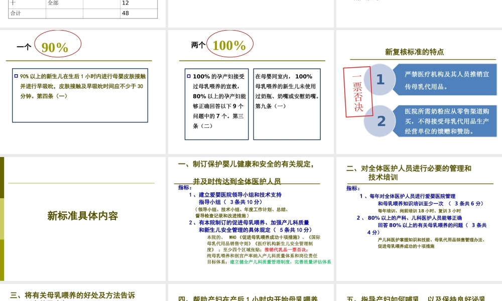 爱婴医院复核标准-(1).ppt