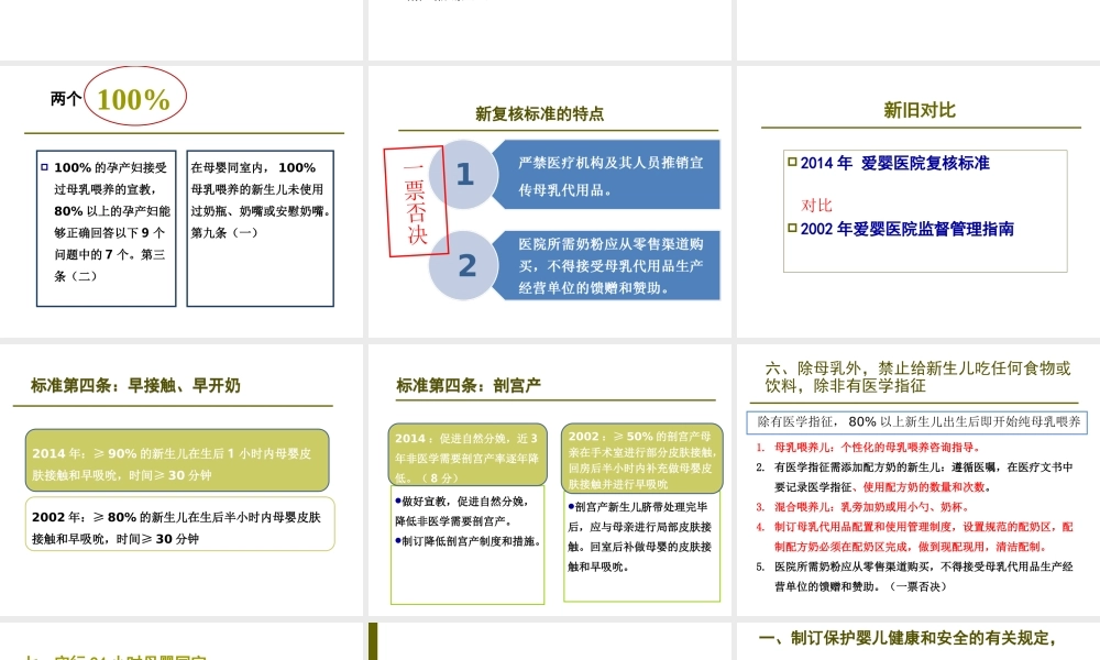 爱婴医院复核标准.ppt
