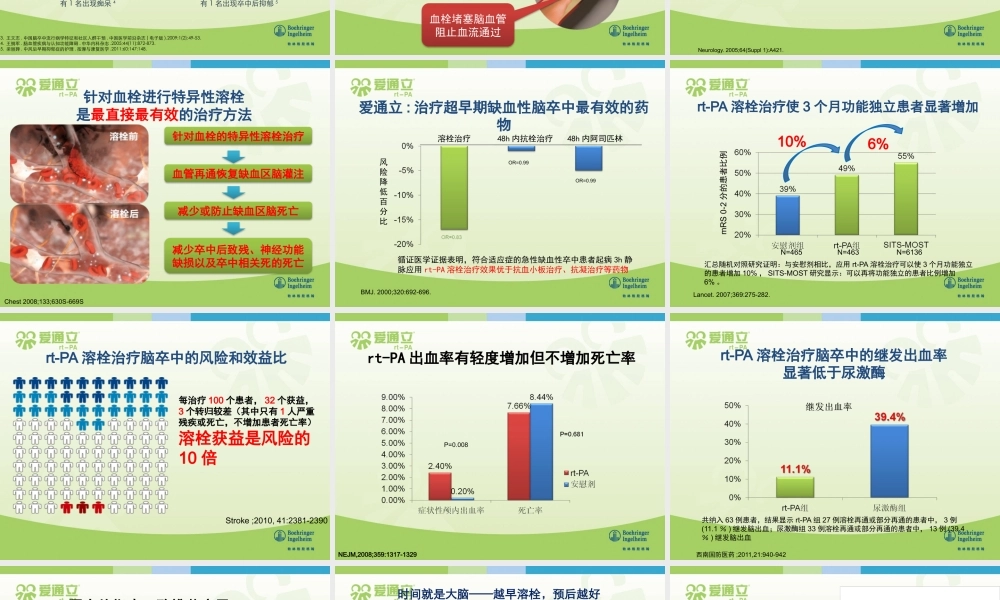 爱通立脑梗科室会PPT讲义.pptx
