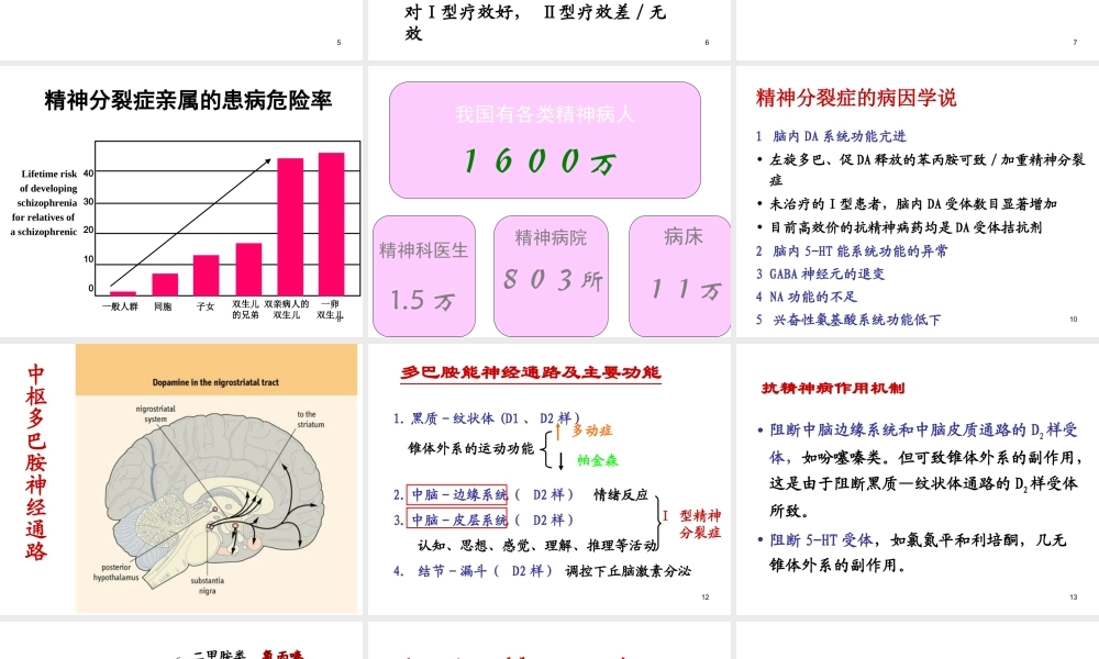 版抗精神失常药.ppt
