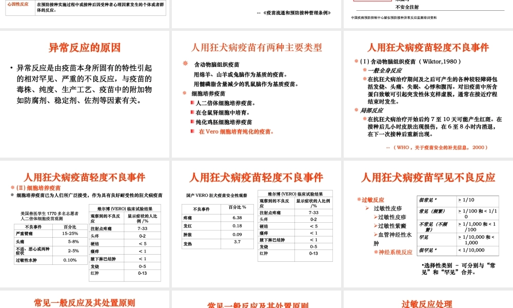 狂犬病疫苗接种反应与处理.ppt