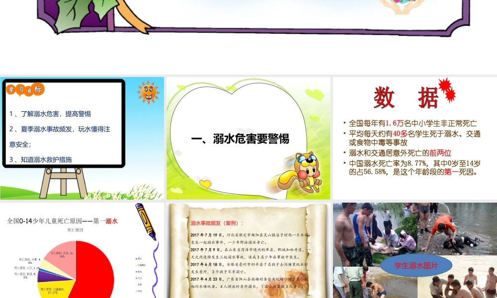 珍爱生命---远离溺水伤害.pptx