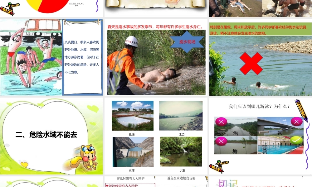 珍爱生命---远离溺水伤害.pptx