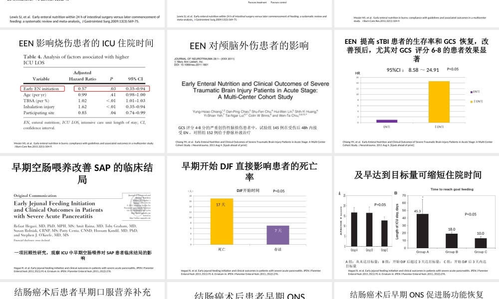 用EN须尽早————早期肠内.ppt