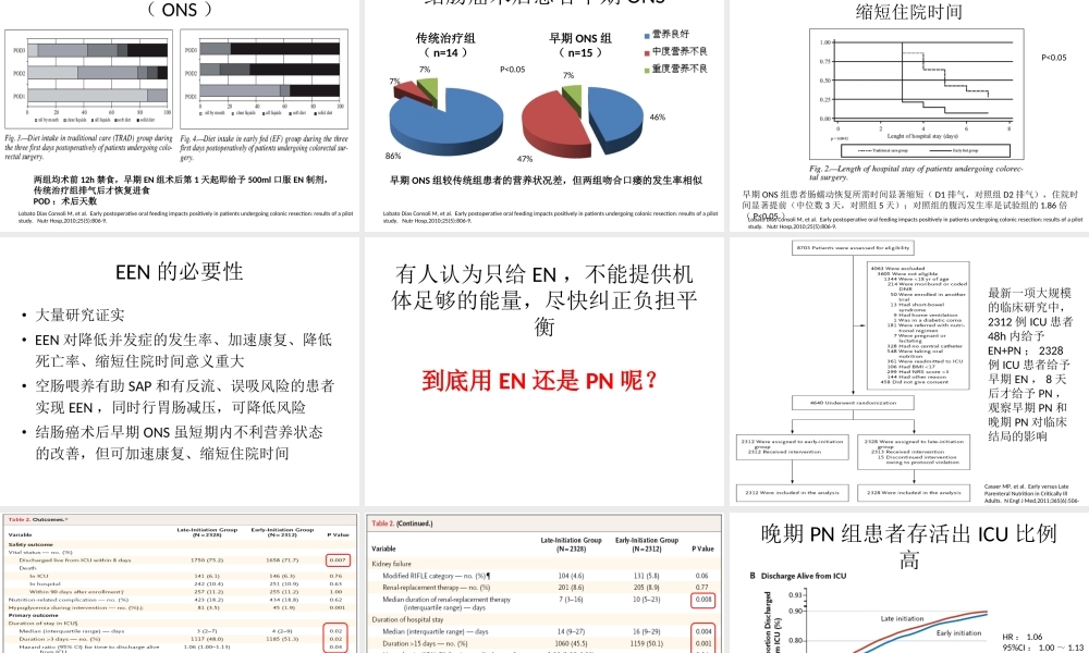 用EN须尽早————早期肠内.ppt