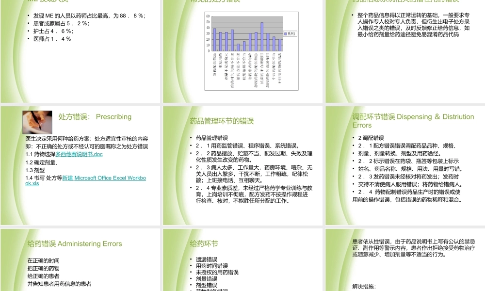 用药错误分析及防范.ppt