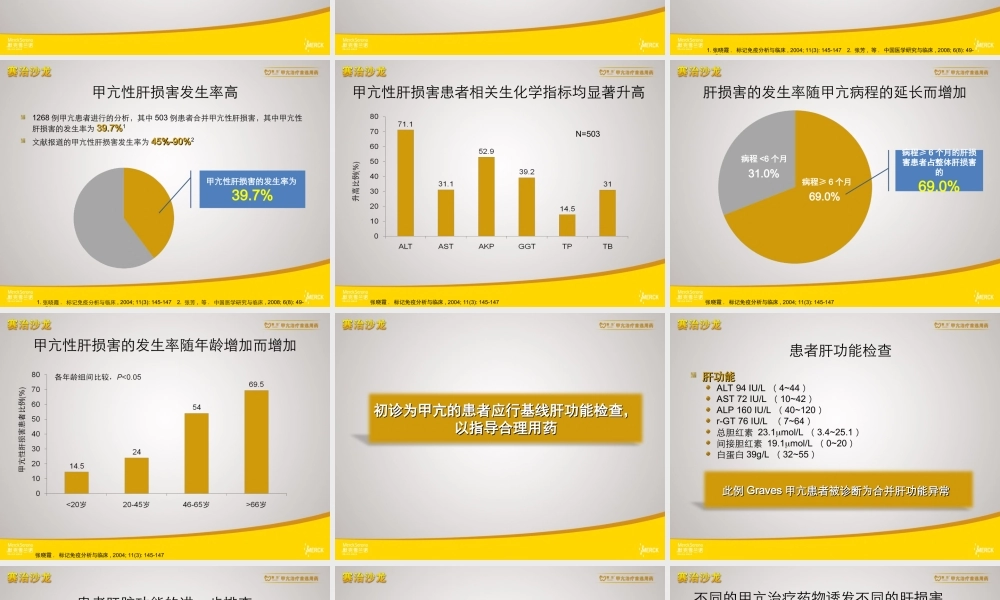 甲亢肝损害包建东.ppt