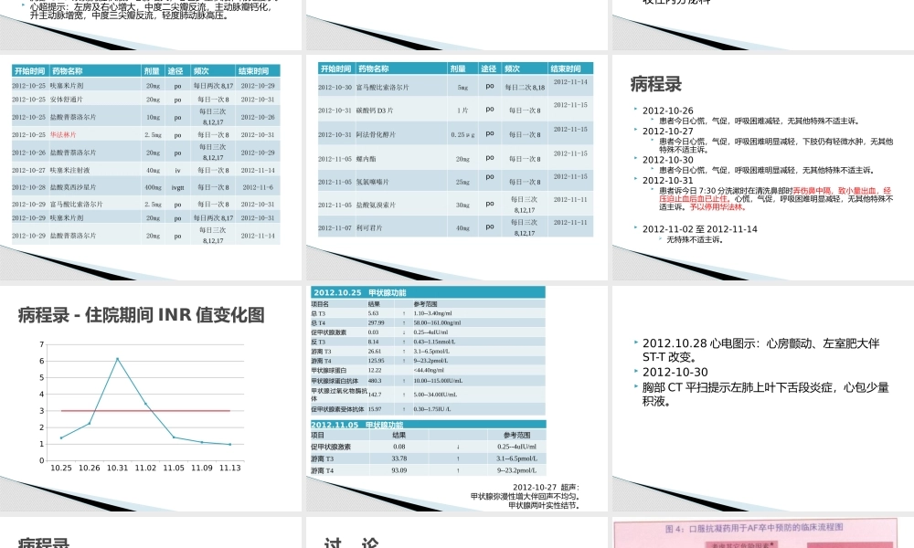 甲状腺亢进合并房颤病例讨论.ppt