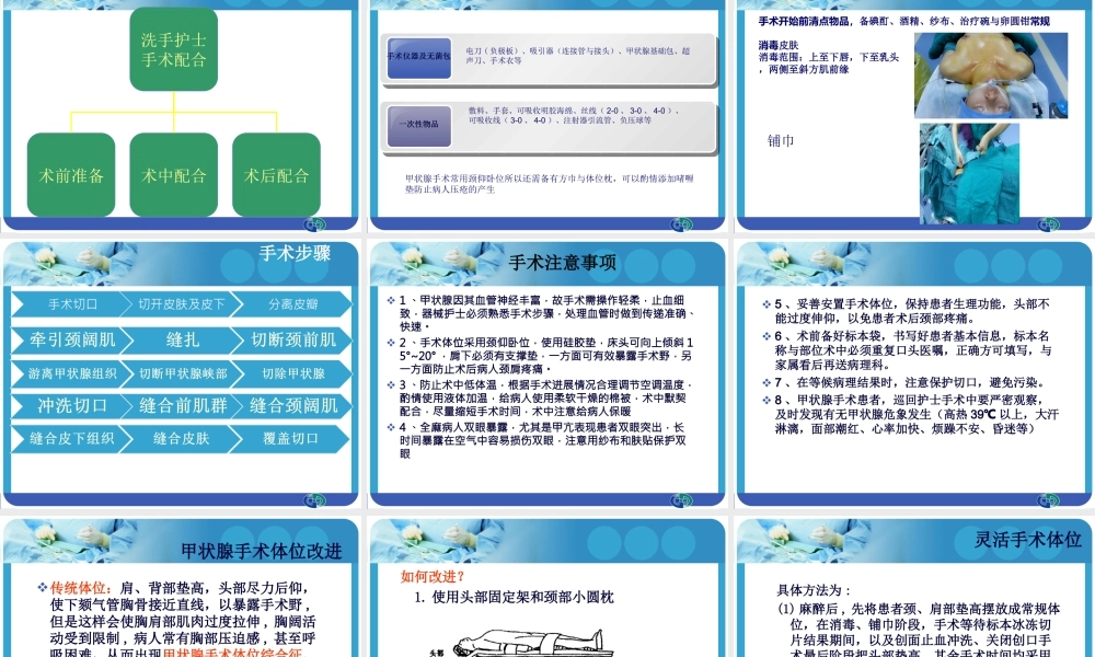 甲状腺切除术个案分享.ppt