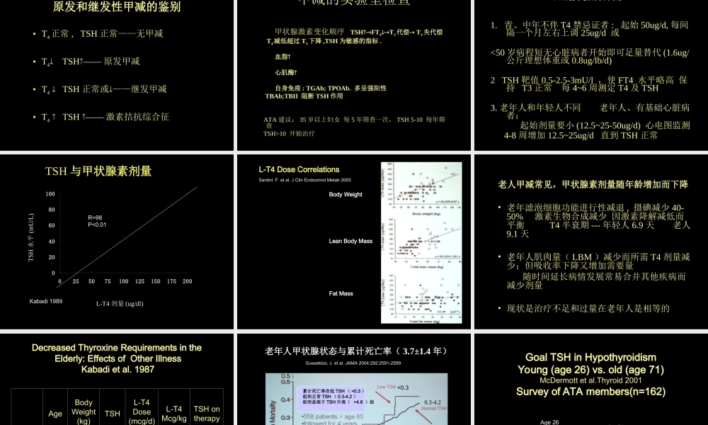 甲状腺功能减退症病例讨论.ppt