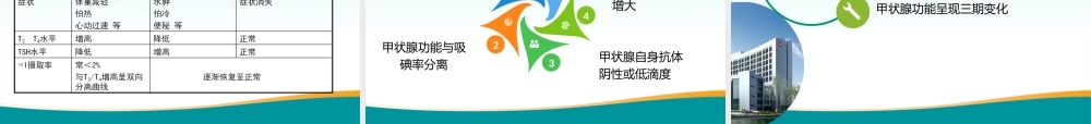 甲状腺肿与甲状腺炎.pptx