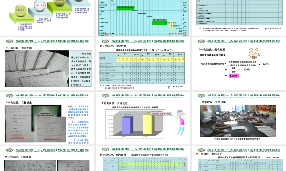 眼一科：解辽琦品管圈.ppt