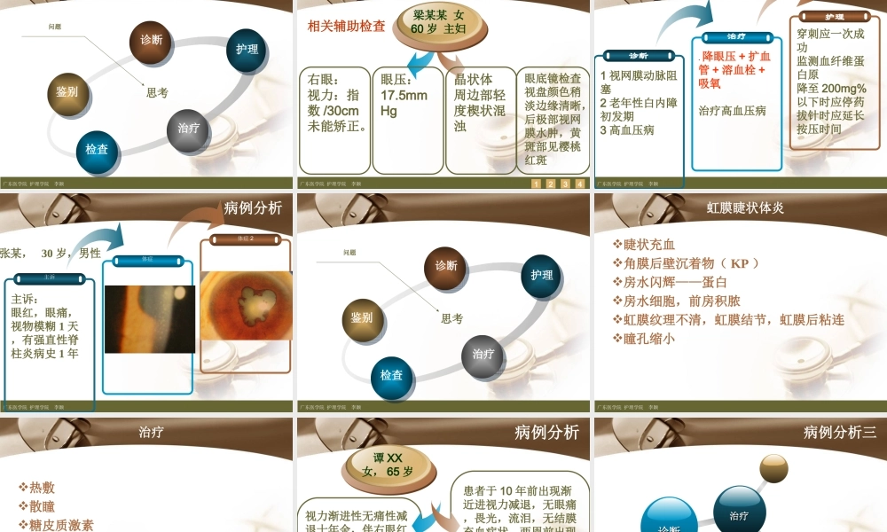 眼科病例讨论.ppt