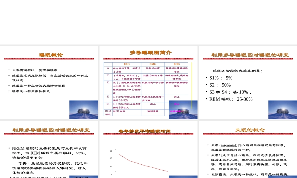 睡眠障碍--zhuguocheng.ppt