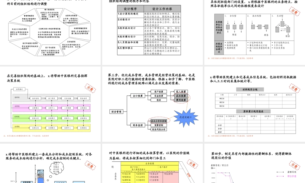 研究院眼科医院咨询项目建议书.ppt