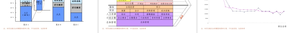 研究院眼科医院咨询项目建议书.ppt
