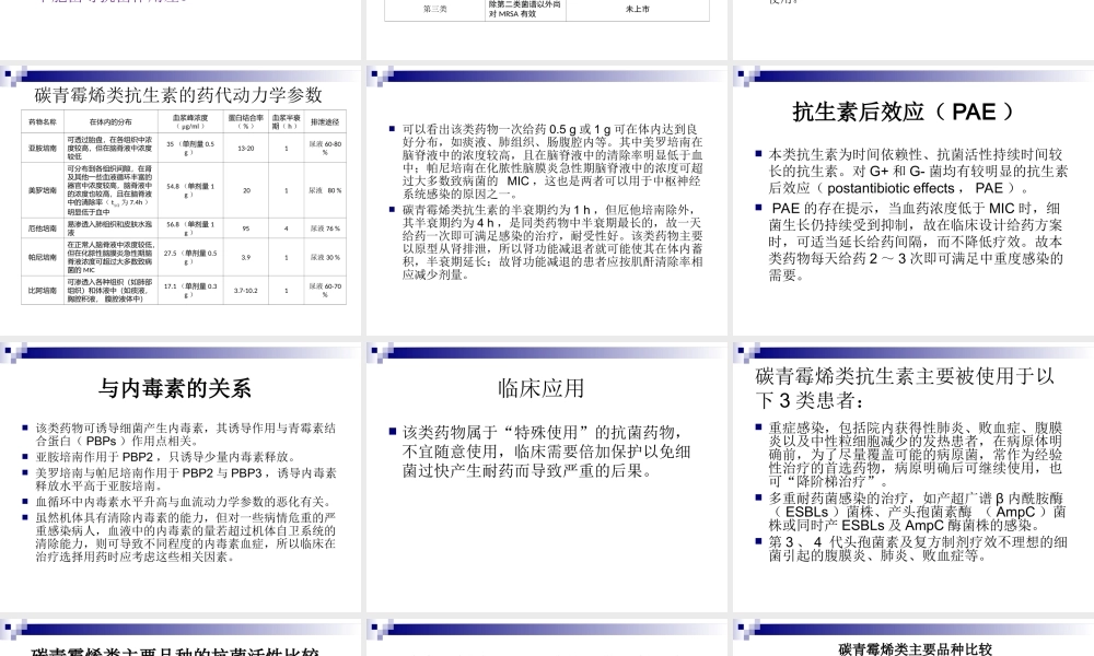 碳青霉烯类抗菌药.ppt