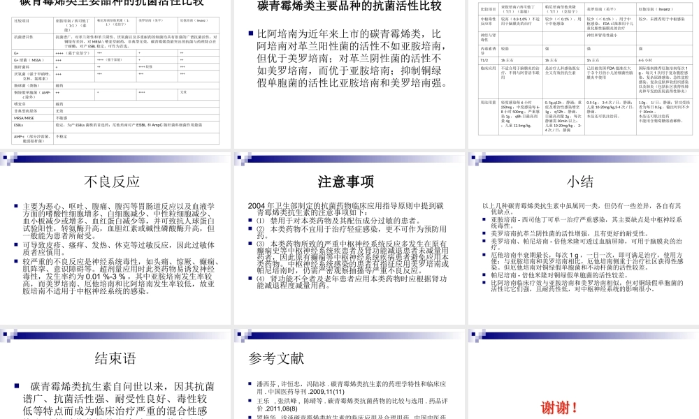 碳青霉烯类抗菌药.ppt