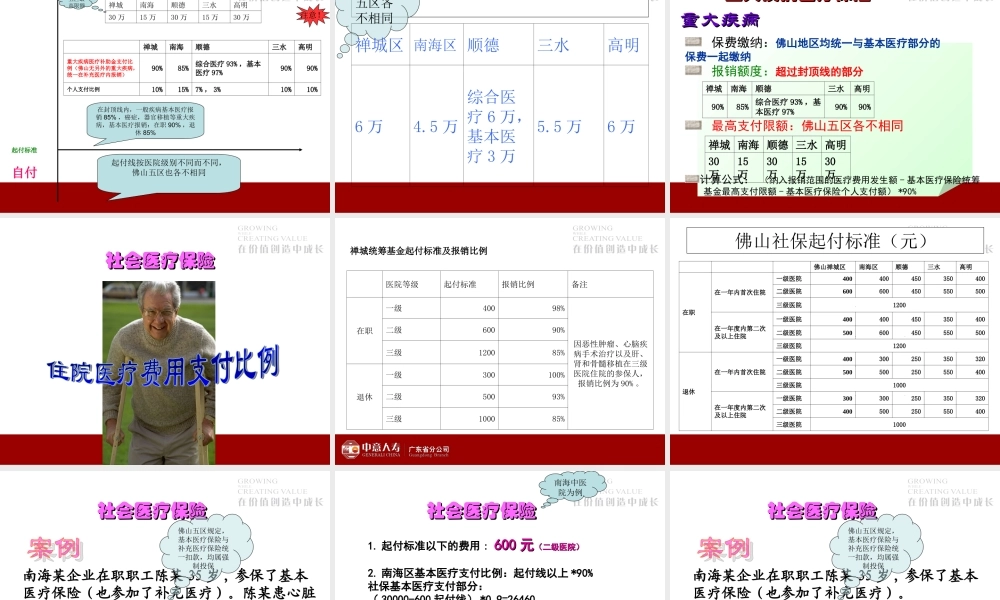 社保-医保基本知识简介.ppt
