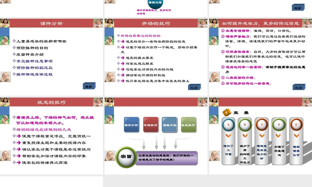 社区医院开展妈妈班讲座ppt材料.ppt