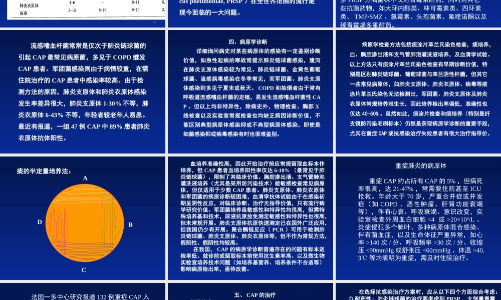 社区获得性肺炎.ppt