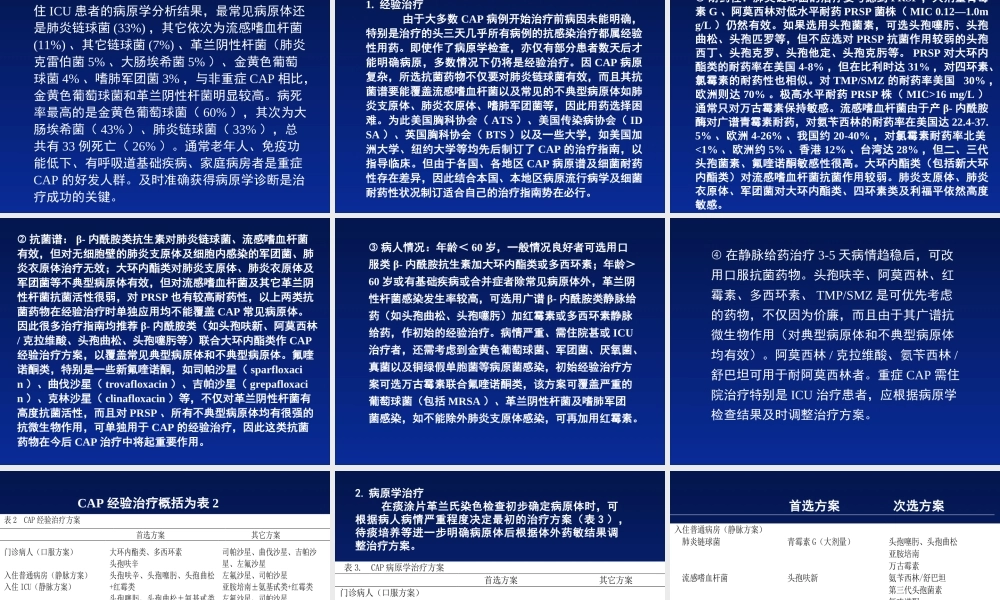 社区获得性肺炎.ppt