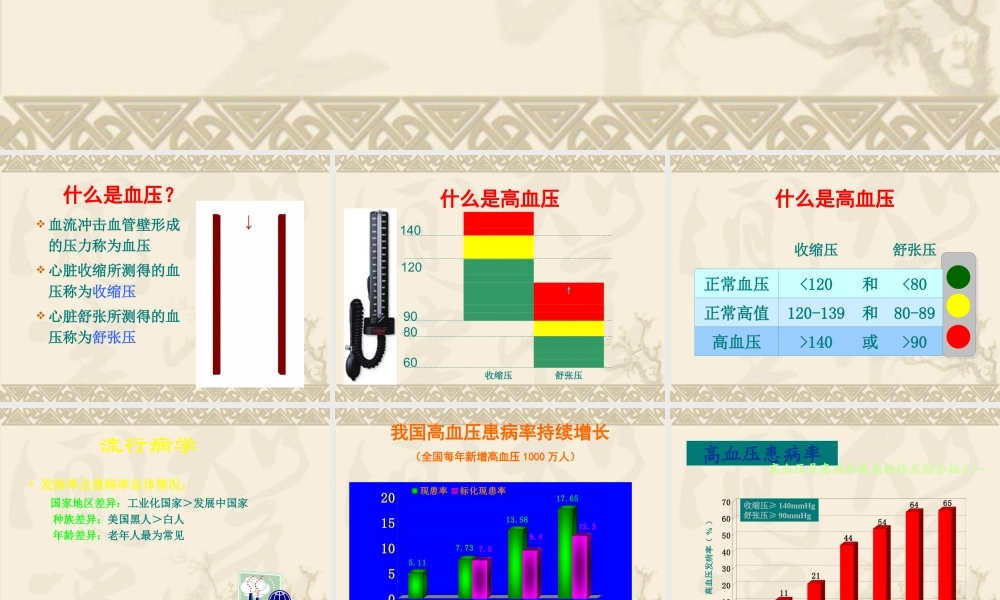社区高血压健康讲座.ppt